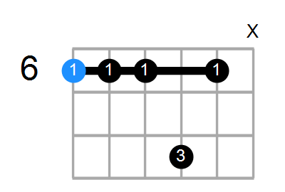 A#7sus4 Chord